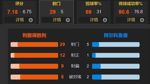菲利克斯, 相差还是很