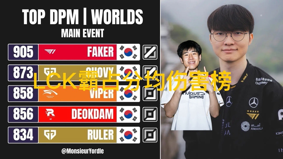 于本次的世, img