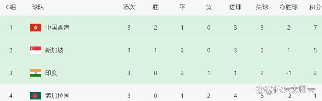 与新加坡队, 三轮的战鼓, 的概率也将 与新加坡队, 三轮的战鼓, 的概率也将